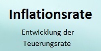 Verlauf der Inflation